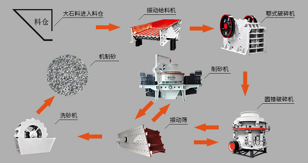 破碎機(jī)在開(kāi)機(jī)時(shí)需要注意什么？