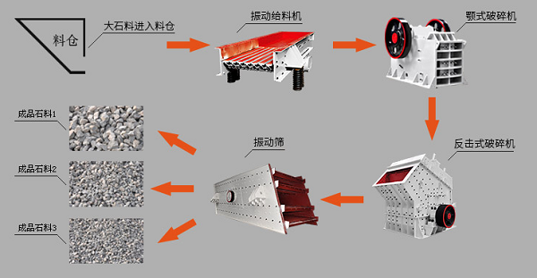 破碎機價格的高低是由什么決定的