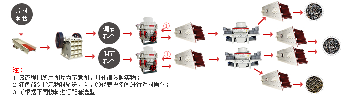 花崗巖碎石生產(chǎn)線