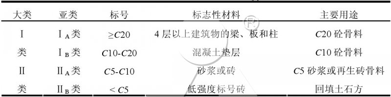 建筑垃圾分類