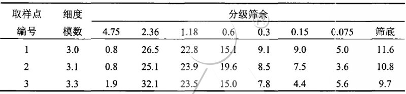 加噴水裝置后機制砂取樣結(jié)果
