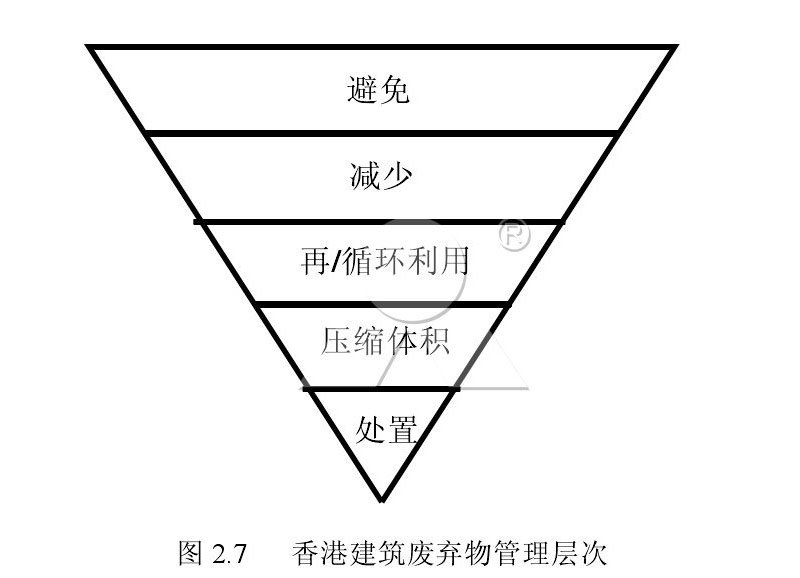 香港建筑廢棄物管理層次