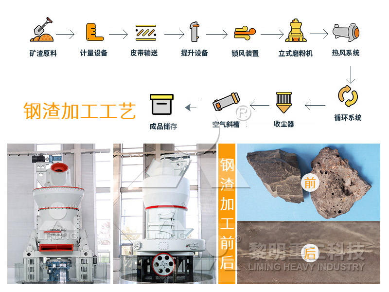 鋼渣立磨機(jī)